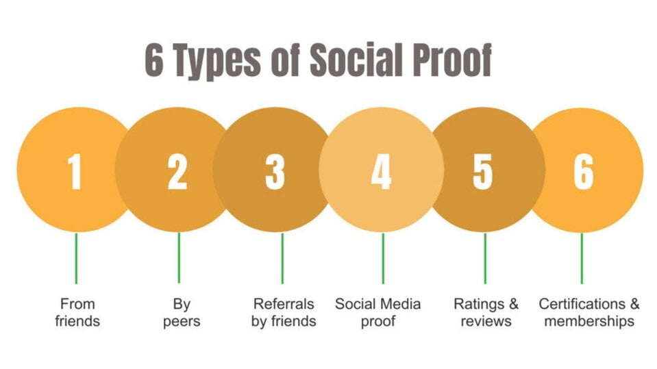 Social proof types