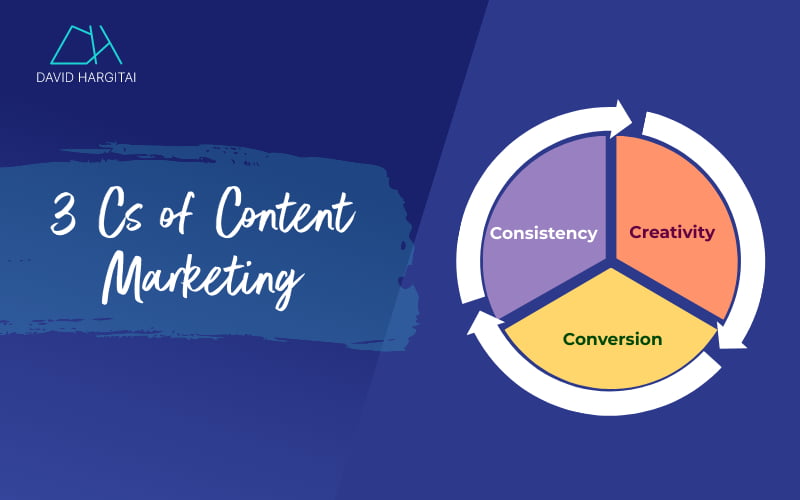 3Cs of content marketing